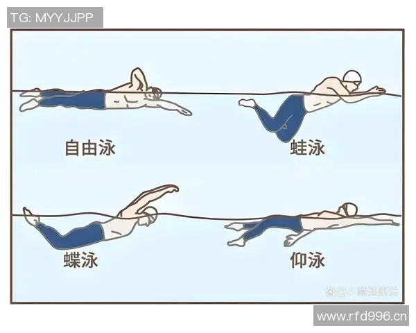 蝶泳技巧提升训练法全面解析与实践方案